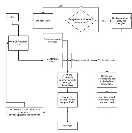 Ph.D. state space...wait this is an unconnected Graph!
