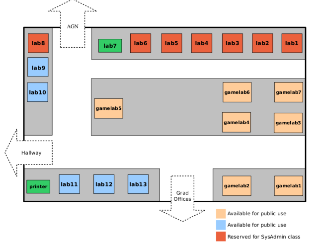 Graduate Research Lab Layout