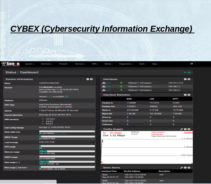 CYBEX Information Exchange data