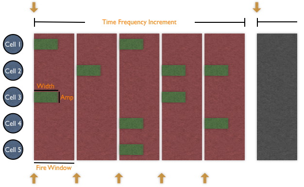 Diagram Example Stimulus
