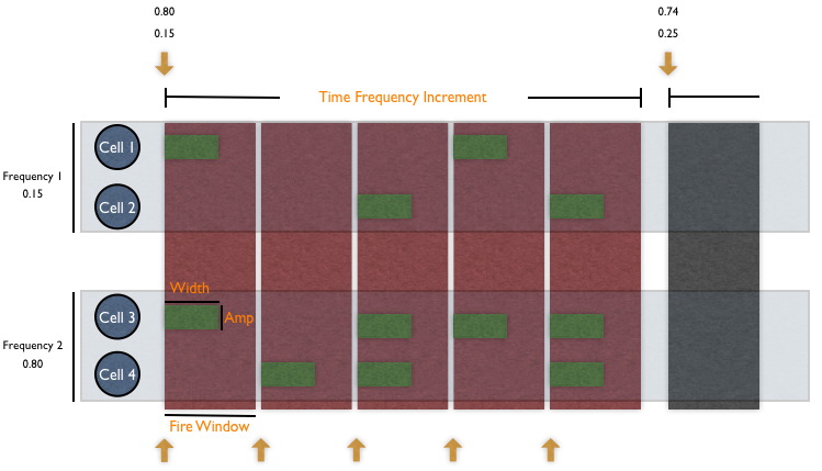 Diagram multiple frequencies