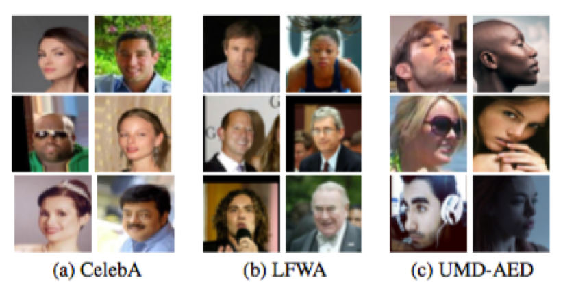 University of Maryland Attribute Evaluation Dataset