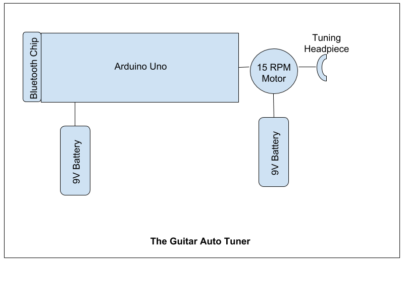 General layout of the device