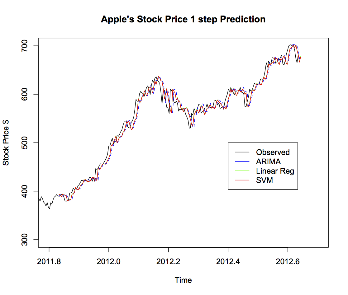 Price prediction. Apple stock Price. Stock Price prediction with Quantum. Space stock Price prediction. Amazing Analysis predictions журнал криптовалюты.