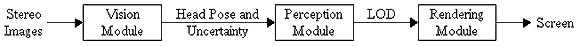 Block diagram