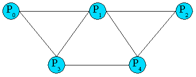 Marker arrangement on the glasses
