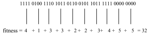 Description of order–4 deceptive problem