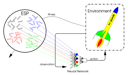 Enforced Subpopulations