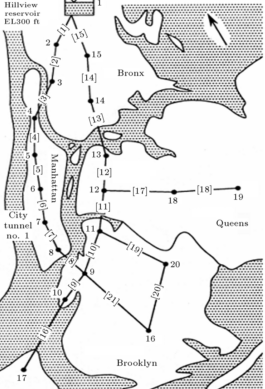 New York tunnel network.