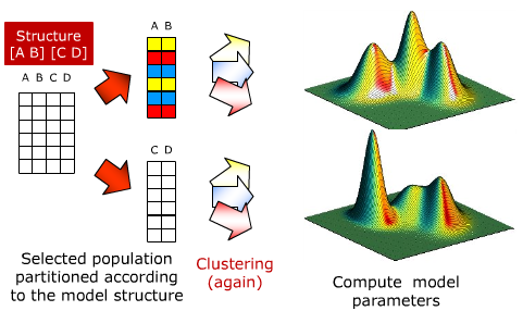 Real-Coded Extended Compact Genetic Algorithm parameter fitting