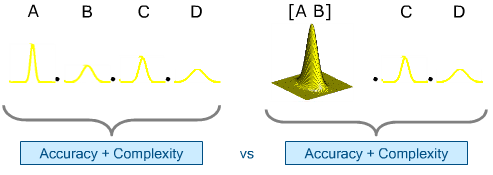 rECGA model building