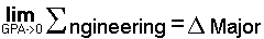 equation
