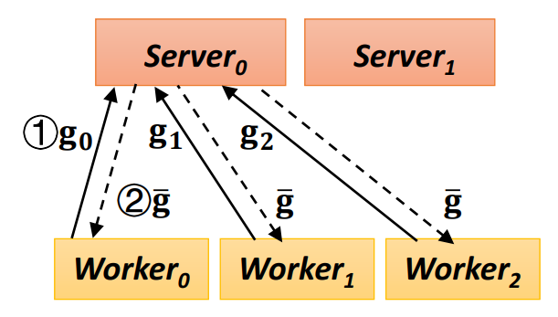 scale