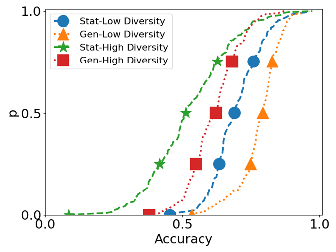 scale