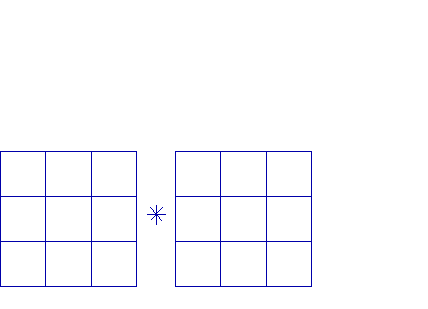 designer absorberende dedikation Chapter 3. Area Processing via Mask Convolution 3.1 Pixel Neighborhoods