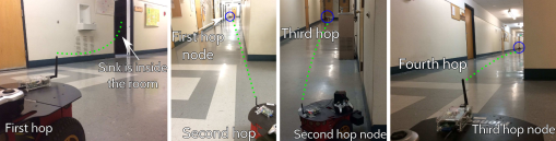 Diagram of Hopper Nodes and their trajectories