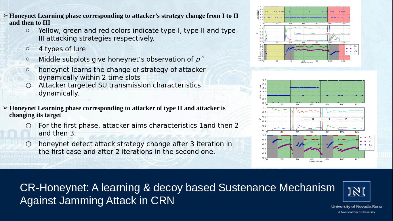 CR:Honeynet diagram slide 2. Demonstrates data for attackers different strategies