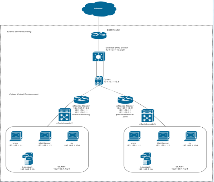 CYBEX server graphic