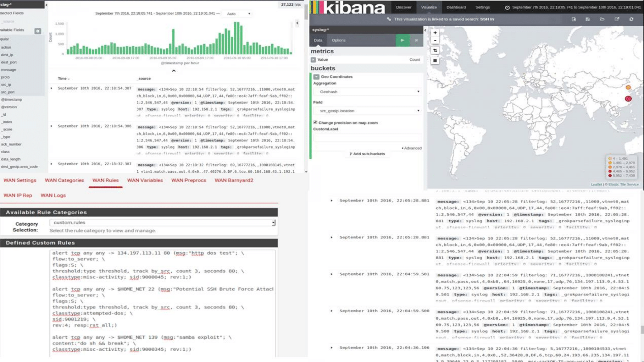 Kibana data