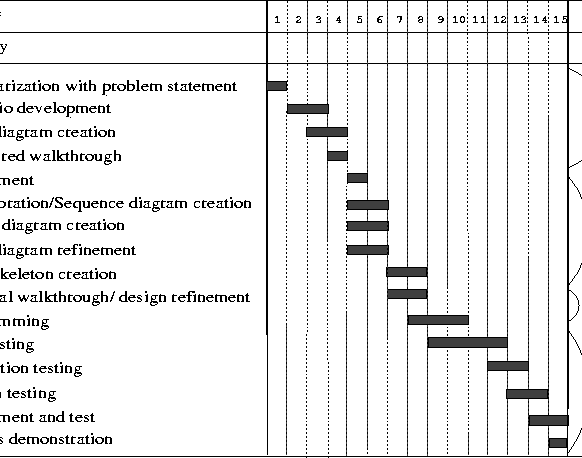 \begin{figure}\centerline{\psfig{figure=timeline.ps,height=4.0in,width=6.0in}}\end{figure}