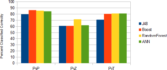 \begin{figure}\epsfxsize =\columnwidth
\epsfbox{allattributes.eps}
\end{figure}