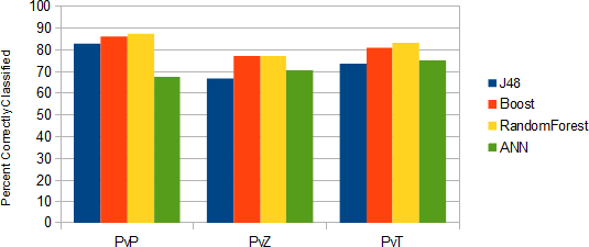 \begin{figure}\epsfxsize =\columnwidth
\epsfbox{bestattributes.eps}
\end{figure}