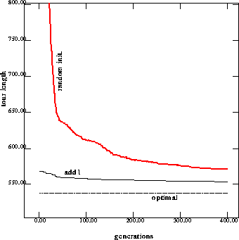 figure321