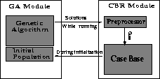 \begin{figure}
\centerline{ \psfig{figure=figs/simplesys.ps,height=1.0in,width=2.0in} }
{}
\end{figure}
