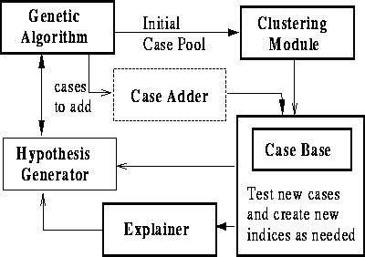 figure76
