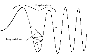 \begin{figure}
\centerline{
\psfig{figure=extrema.ps,height=1.6in,width=2.6in}
}{}
\end{figure}