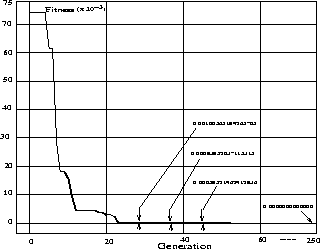 \begin{figure}
\centerline{
\psfig{figure=fitgen.ps,height=2.2in,width=2.8in}
}{}
\end{figure}