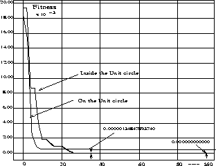 \begin{figure}
\centerline{
\psfig{figure=genfit2.ps,height=2.2in,width=3in}
}{}
\end{figure}