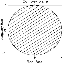 \begin{figure}
\centerline{
\psfig{figure=unitcircle.ps,height=2in,width=2in}
}{}
\end{figure}