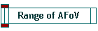 Range of AFoV