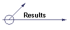 Results